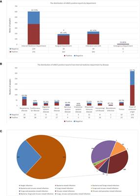 Blood metagenomics next-generation sequencing has advantages in detecting difficult-to-cultivate pathogens, and mixed infections: results from a real-world cohort